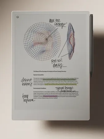 reMarkable Paper Pro Bundle